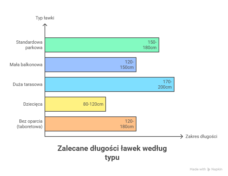 Długość ławki - infografika