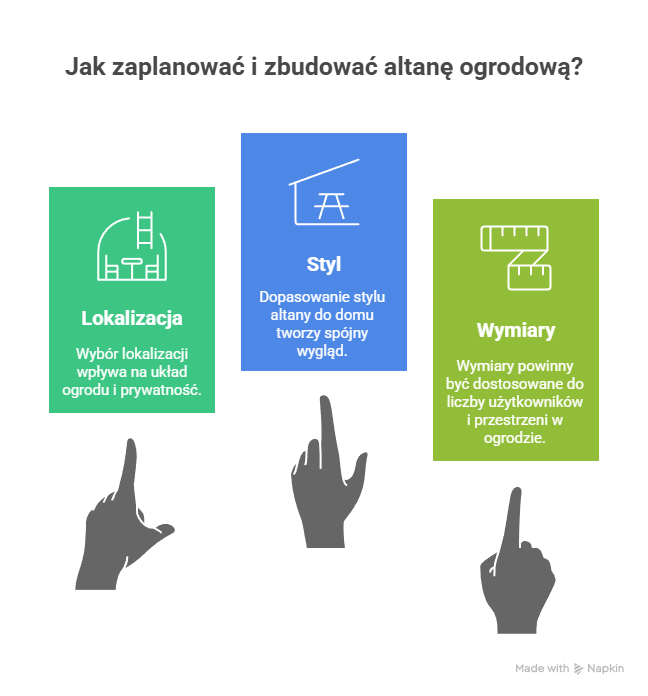 Infografika - jak zaplanować budowę altany