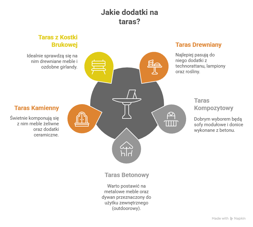 Jakie dodatki na taras - infografika